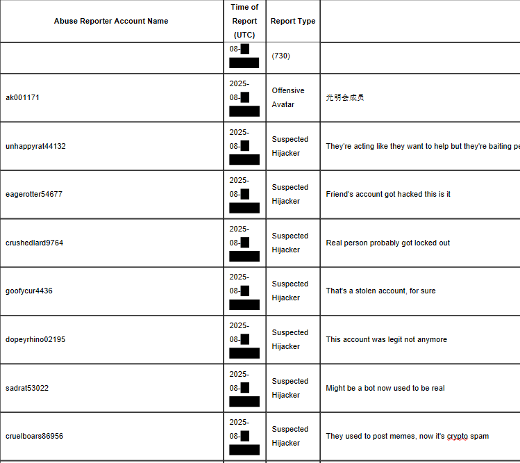 Matching detail showing the underlying reporter account names