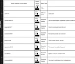 Complete supplied screenshot with underlying account names visible